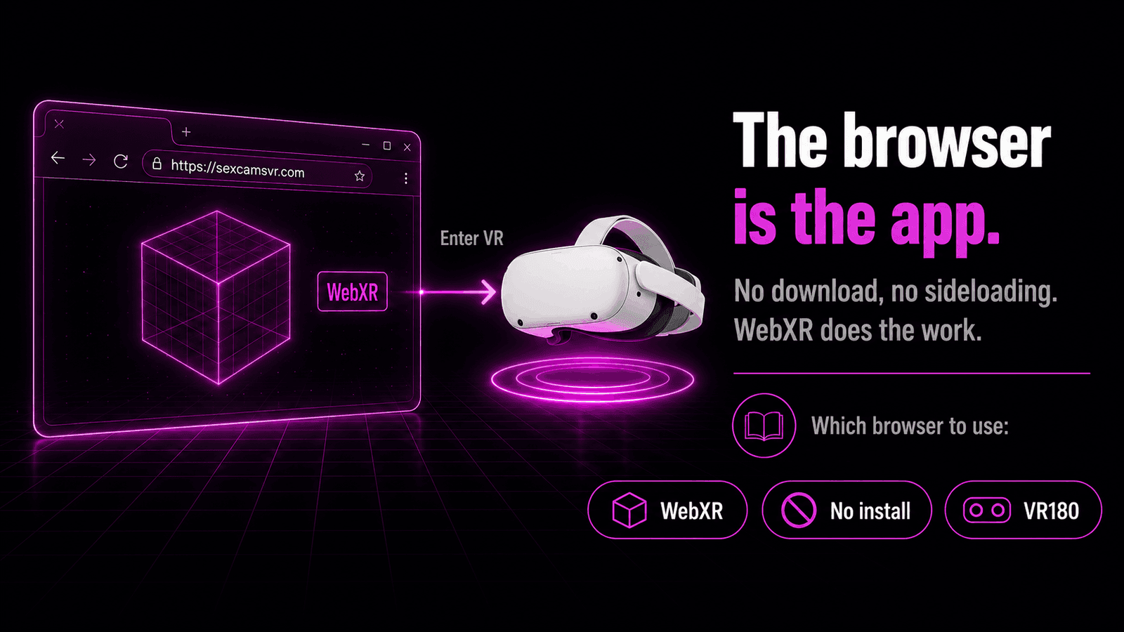 A browser window with a WebXR cube connected by a beam to a VR headset, illustrating that the headset browser launches VR mode with no app download