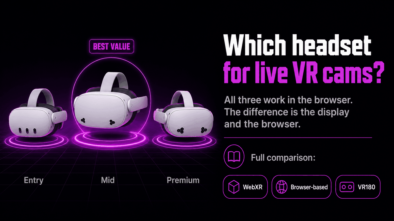 Three VR headsets arranged by tier — entry, mid and premium — with the mid-tier headset highlighted as the best value for watching live VR cams